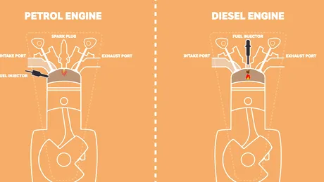 Avantajele şi dezavantajele motoarelor diesel şi benzină. E mai scumpă sau mai ieftină ca întreţinere maşina pe motorină?