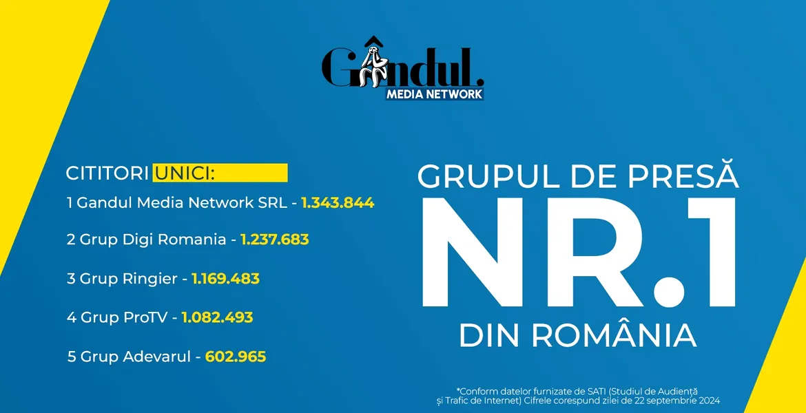 Gândul Media Network, grupul de presă nr.1 din România