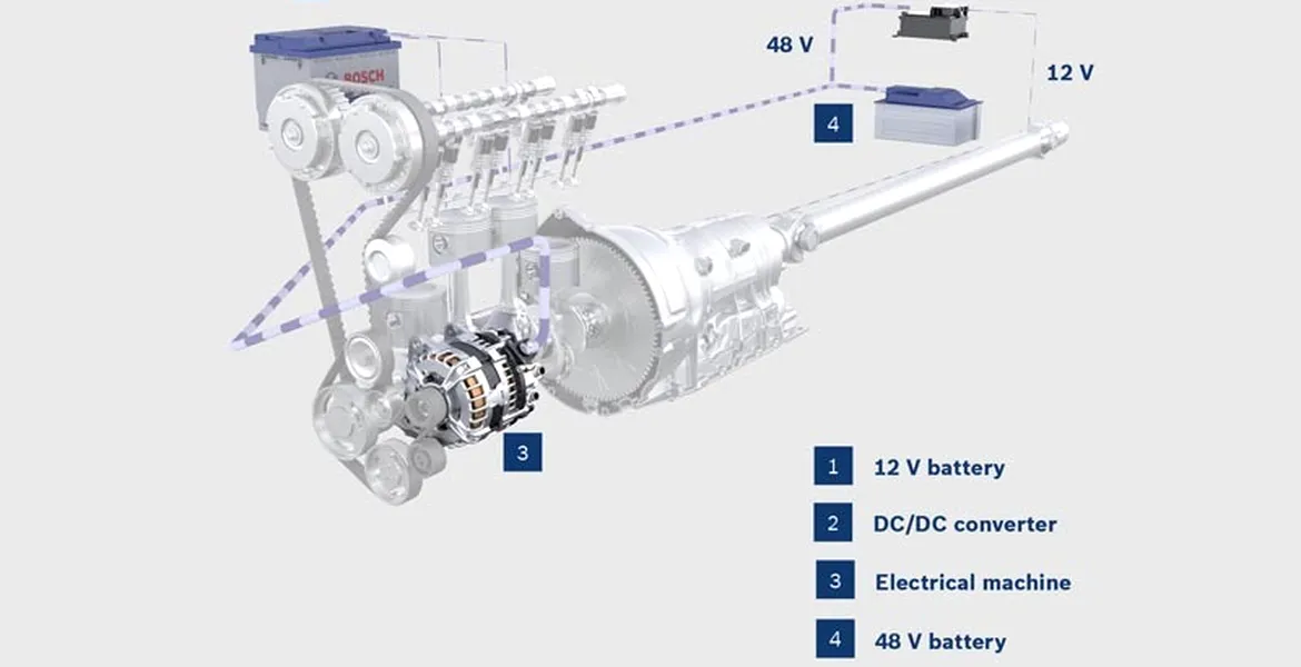 Tehnologia Bosch BRS ar putea duce la… hibride low-cost