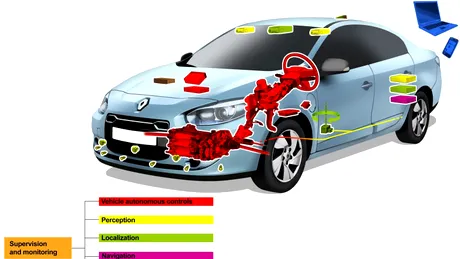 Renault ilustrează PAMU, noul său sistem de conducere autonomă. VIDEO