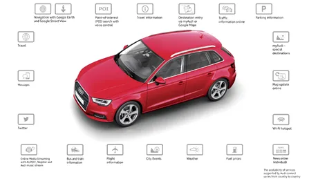 Audi îşi dotează maşinile cu SIM pentru internet 