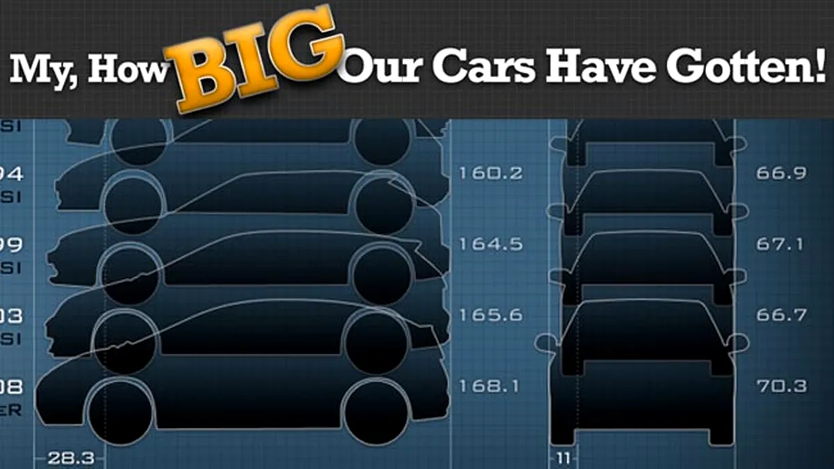 Infografic auto: cât de mult au crescut dimensiunile maşinilor în câteva decenii