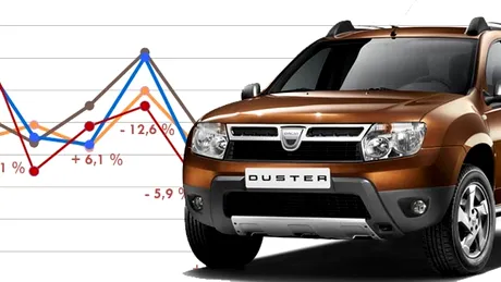 Prima Dacia Lodgy vândută în Franţa, Duster în TOP 5