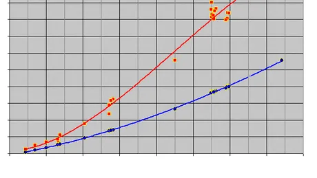 Comparaţie între preţuri auto şi grila taxei de înmatriculare