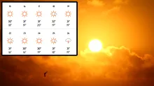 Meteorologii Accuweather au modificat prognoza: Pe ce dată vine vara în București anul acesta