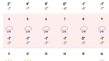 Meteorologii Accuweather, anunț de ultimă oră: Pe ce dată vine iarna în București, de fapt