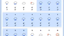 Ninge 13 zile la rând în România, începând cu această dată. Vortex polar. Meteorologii Accuweather au modificat prognoza
