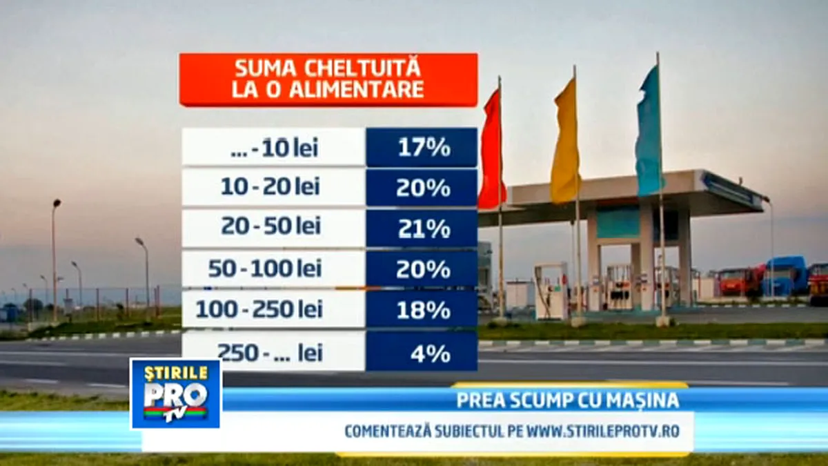 Nu mai sunt bani pentru carburanţi, consumul fiind în cădere liberă