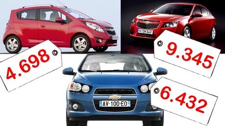 Ofertele Chevrolet prin programul REMAT - de la 4.698 euro