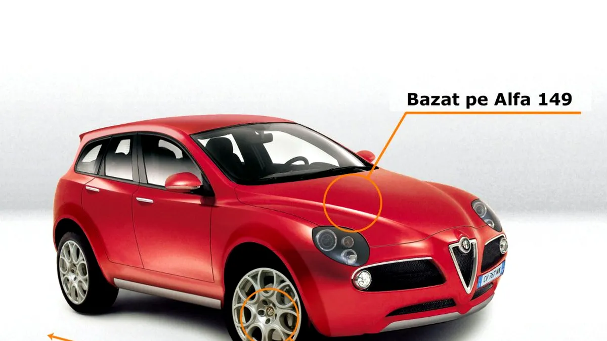 Alfa Romeo SUV promis pentru 2010
