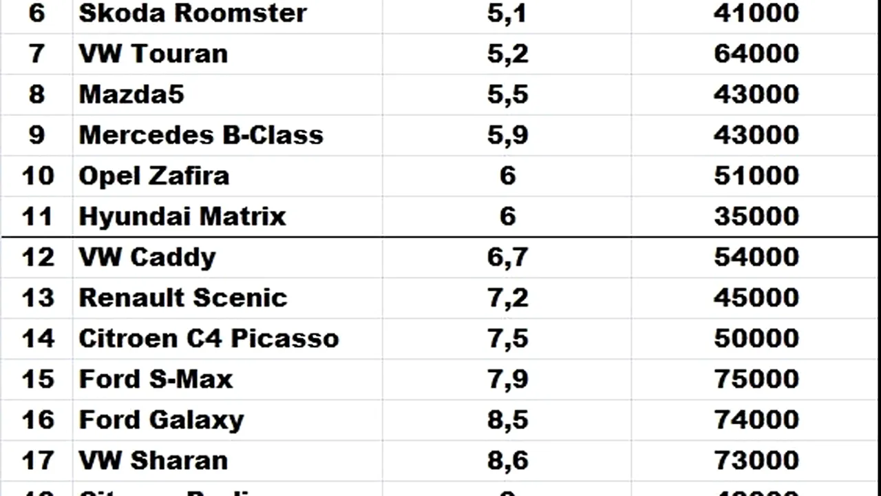 Poza 1