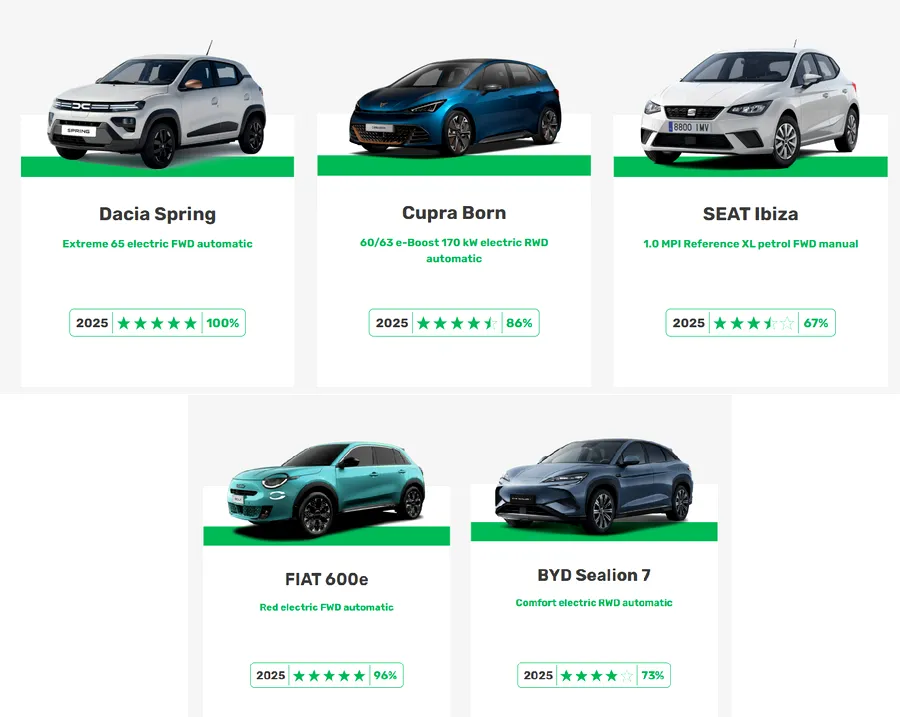 Green NCAP a desemnat cele mai sustenabile mașini din 2025