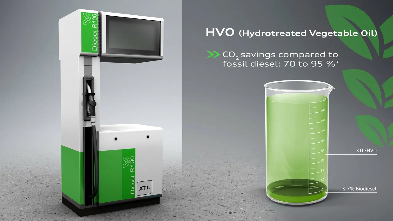 Sustainable fuel lower emissions Audi approves many of its V6 