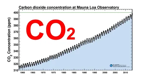 Alertă: emisiile de CO2 din atmosferă au atins un nivel record