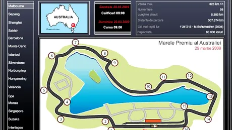 Formula 1 Infografic 2009