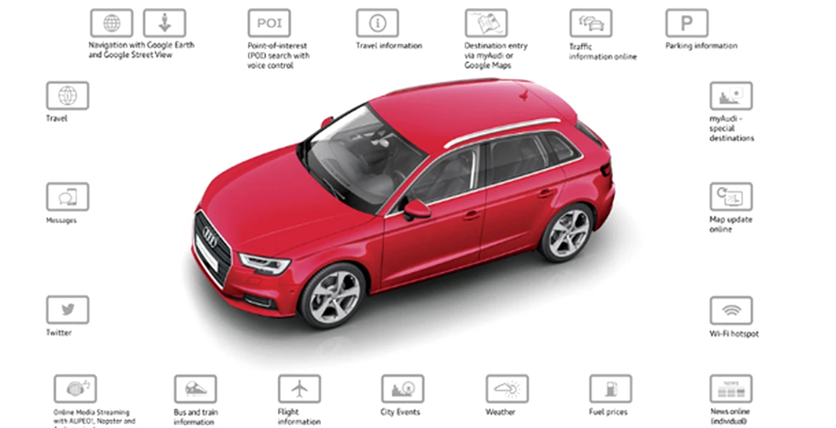 Audi îşi dotează maşinile cu SIM pentru internet