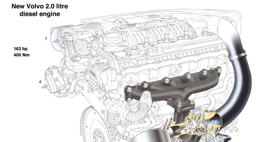 Volvo are un nou motor de 2.0 litri diesel