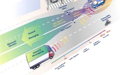 Prevent - sistem de prevenire a accidentelor