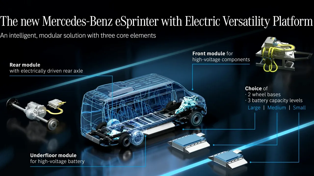 Noua generatie eSprinter 2 