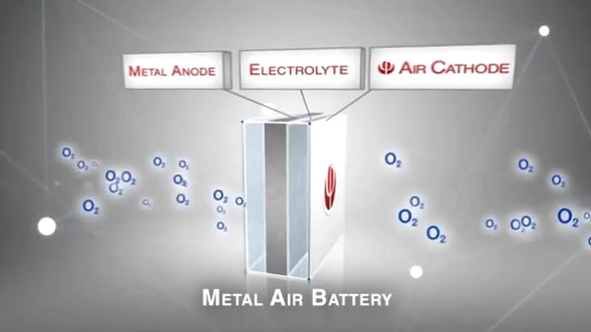 Bateria aluminiu-aer promite o autonomie de 3.000 km pentru maşinile electrice!