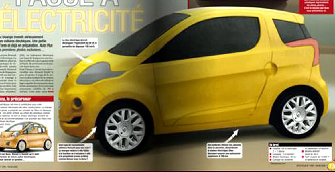 Renault – Mini car electric