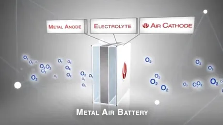 Bateria aluminiu-aer promite o autonomie de 3.000 km pentru maşinile electrice!