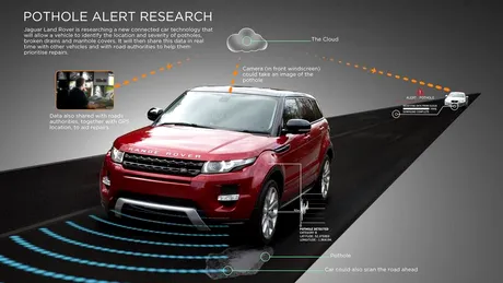 Land Rover lucrează la un sistem care te va ajuta să eviţi gropile din asfalt