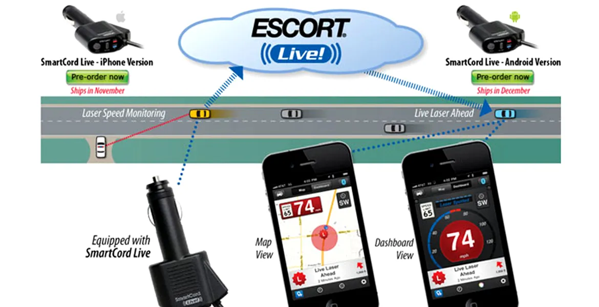Smartphone-ul te poate scăpa de radar!