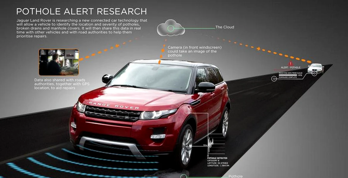 Land Rover lucrează la un sistem care te va ajuta să eviţi gropile din asfalt