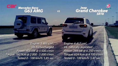Jeep Grand Cherokee SRT8 vs. Mercedes-Benz G63 AMG. VIDEO