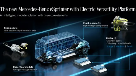 Mercedes-Benz și Rivian vor colabora pentru a produce utilitare electrice în Europa