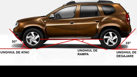 Dacia Duster, un SUV surprinzător de capabil