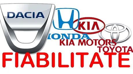 Studiu: Dacia, cea mai fiabilă marcă din 2011, înaintea Honda, KIA şi Toyota!