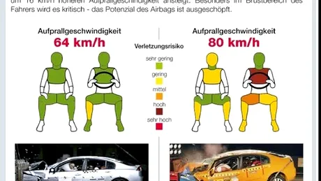 Renault Laguna 3 - Crash test la 80 de km/h