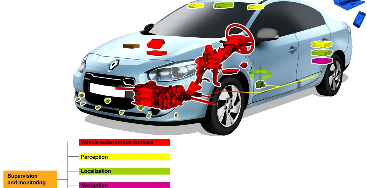 Renault ilustrează PAMU, noul său sistem de conducere autonomă. VIDEO