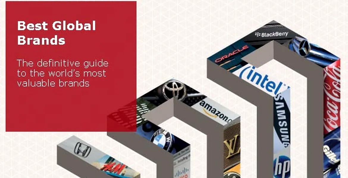 Top 10 Interbrand – Cele mai valoroase branduri auto în 2010