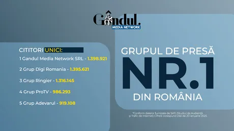 Gândul Media Network, grupul de presă numărul unu din România!