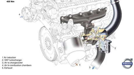 Volvo are un nou motor de 2.0 litri diesel