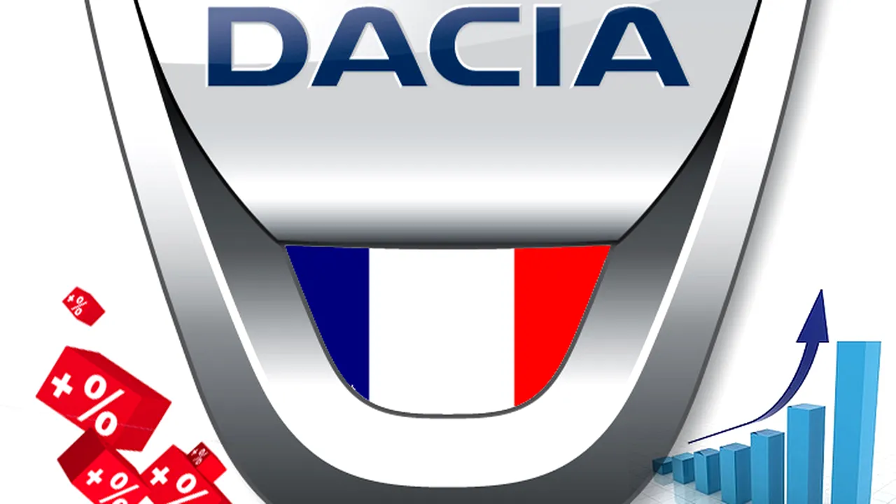1-dacia-franta 