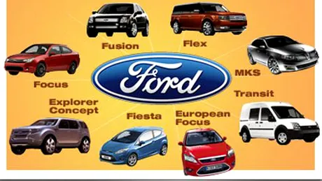 Ford anunţă pierderi record