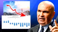 Efectele politicilor lui Bolojan. Consumul s-a prăbușit în România pentru a zecea lună consecutiv. Datele dezastrului, de la Institutul Național de Statistică