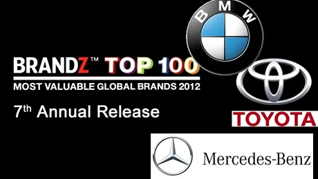BrandZ TOP 100: BMW a devenit cea mai valoroasă marcă auto