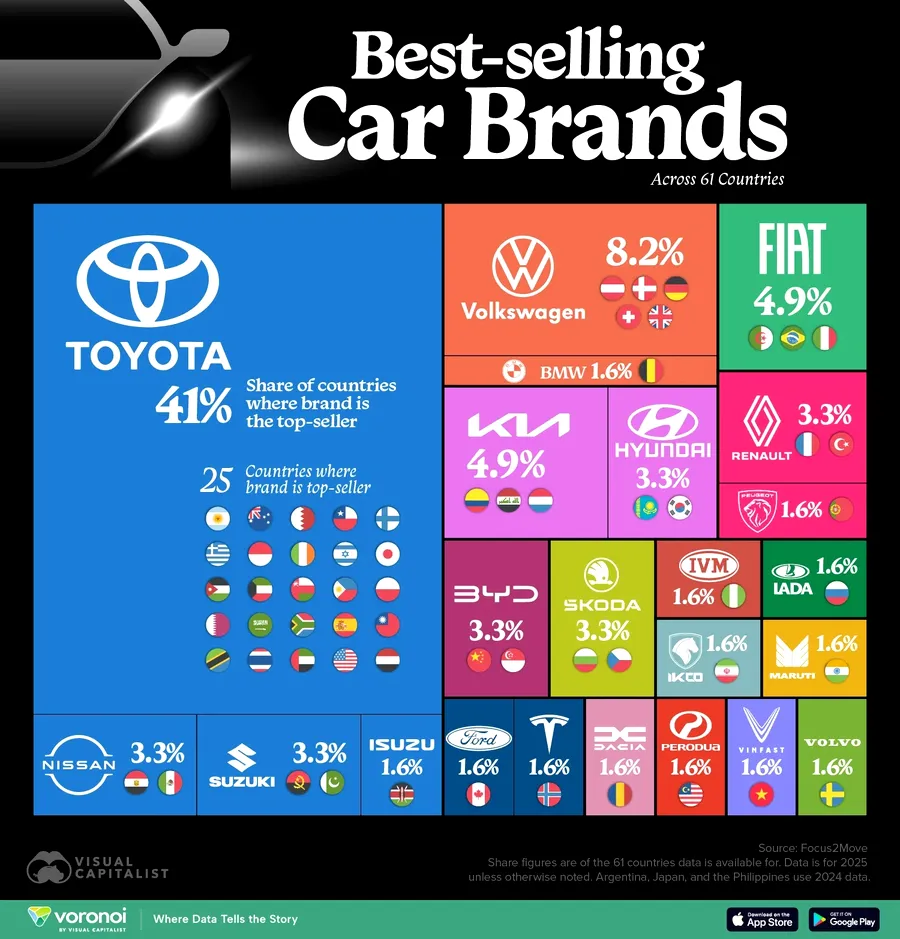 infografic cu brandurile auto de top in 61 de tari