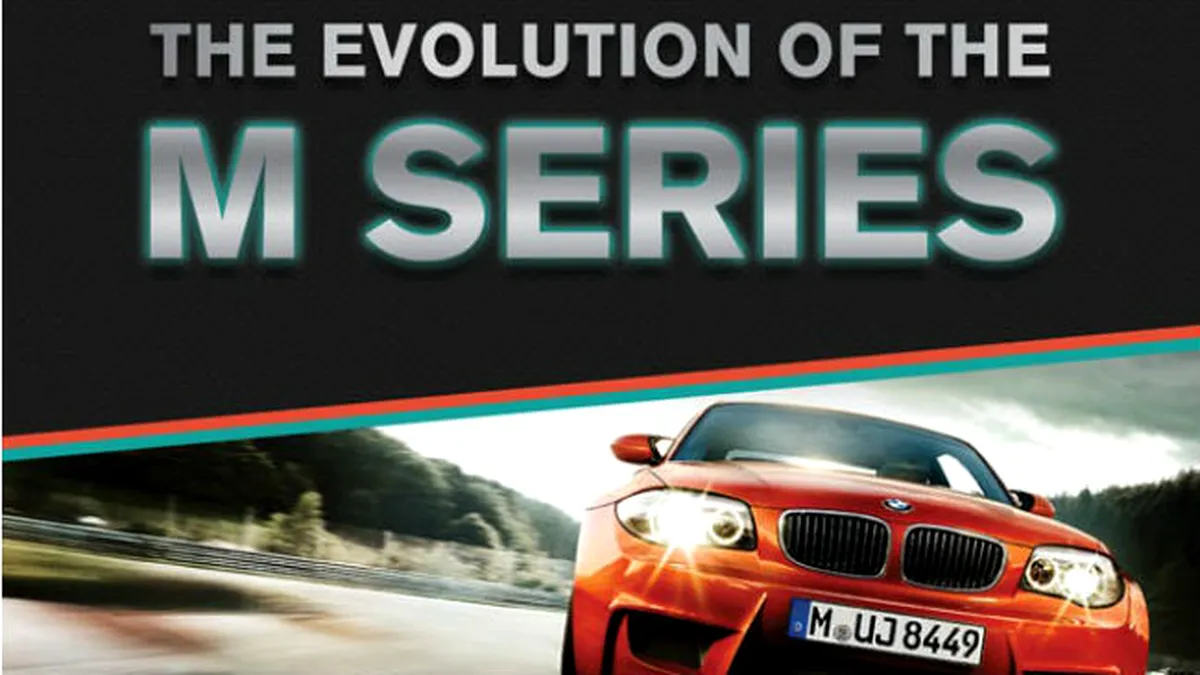 Doar pentru fanii BMW M: infografic istoric