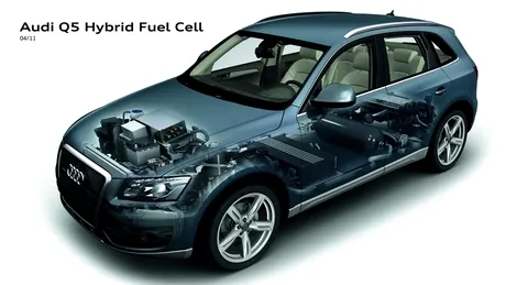 Audi Q5 Hybrid Fuel Cell - sistem inovator de propulsie alternativă
