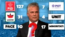 Calcule de ultimă oră pentru Guvern. Pe câte voturi se bazează Veștea în Parlament și câți liberali l-ar susține după rebeliunea de aseară. Lupta e foarte strânsă