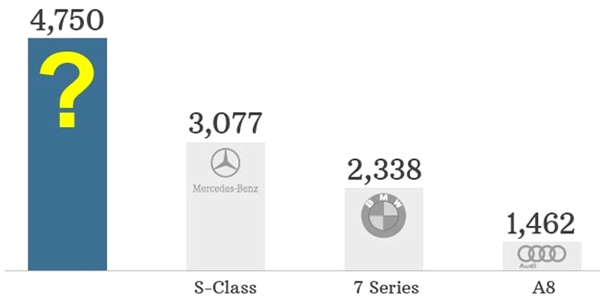 Surpriză: maşina care a depăşit la vânzări limuzinele de lux Audi, BMW şi Mercedes-Benz