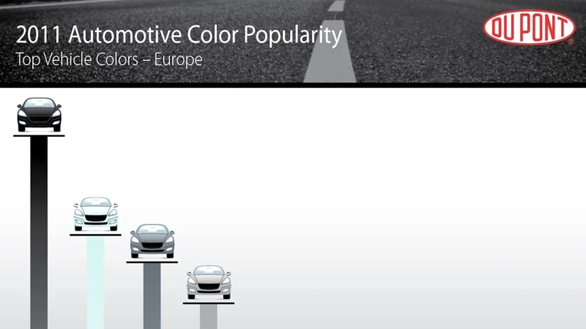 Studiu DuPont 2011: ce culori de maşini mai preferă europenii
