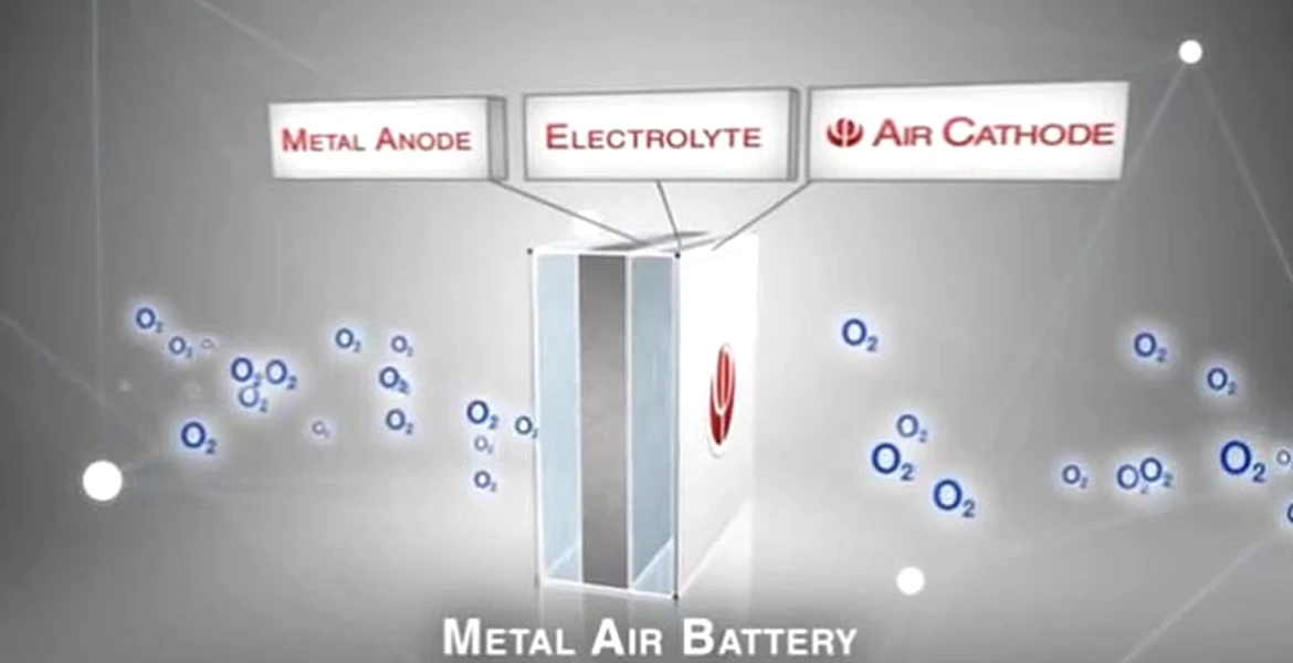 Bateria aluminiu-aer promite o autonomie de 3.000 km pentru maşinile electrice!