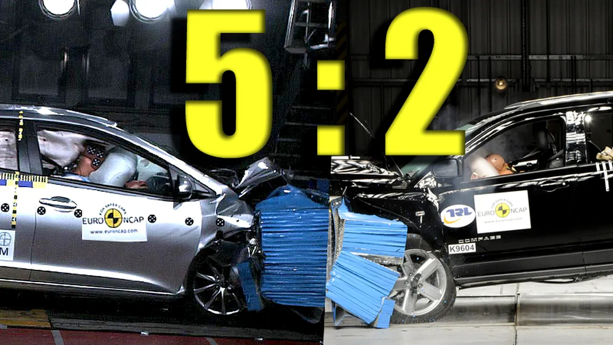 Scor incredibil la ultimele crash-teste Euro NCAP